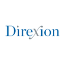 Direxion Daily CSI 300 China A Share Bull 2X Shares logo