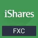 Invesco CurrencyShares Canadian Dollar Trust logo