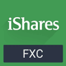 Invesco CurrencyShares Canadian Dollar Trust logo