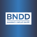 Quadratic Deflation ETF logo