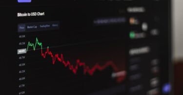 Close-up view of Bitcoin price chart showing significant drop